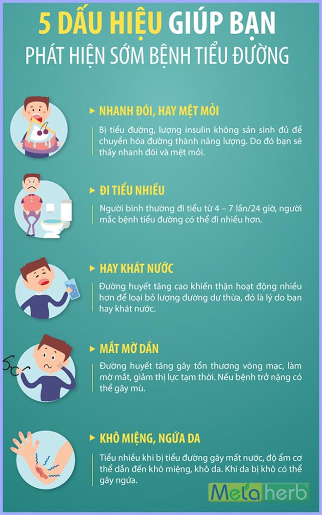 Bệnh tiểu đường là gì? Triệu chứng, cách phòng ngừa biến chứng đái tháo đường - 2