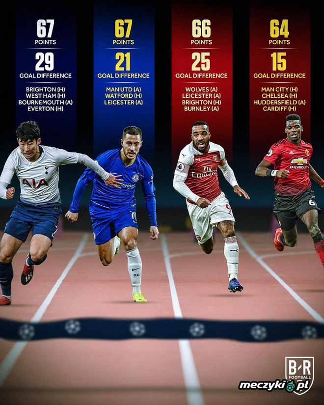 Thuyết âm mưu: Chelsea - Arsenal &#34;bắt tay&#34; chia nhau suất C1, MU ra rìa? - 1