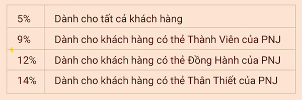 PNJ khuyến mãi khủng mừng sinh nhật khi mua đồng hồ tại PNJ Watch - 2