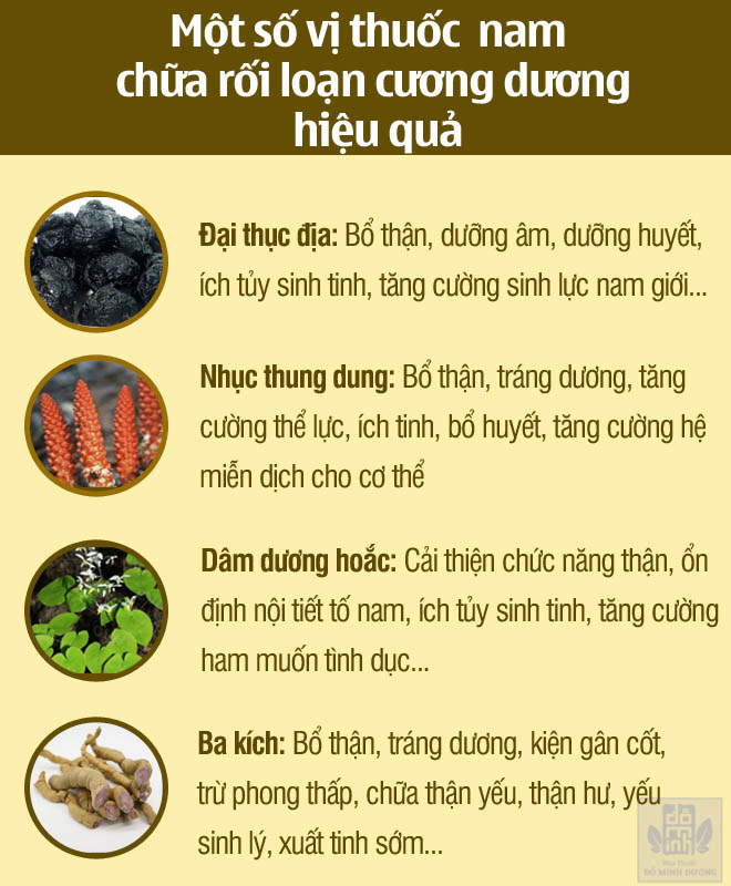 Rối loạn cương dương có chữa được không và chữa bằng cách nào? - 4