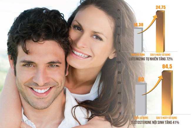 Tăng bản lĩnh cấp tốc, nhiều nam giới “nếm trái đắng” - 2