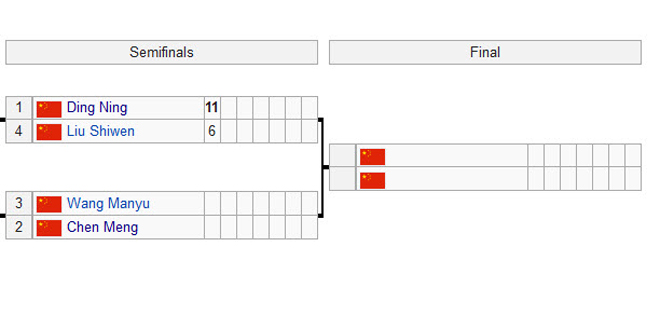 Tay vợt số 1 quên mặc váy vẫn thi đấu: Biến giải thế giới thành "ao làng" - 2