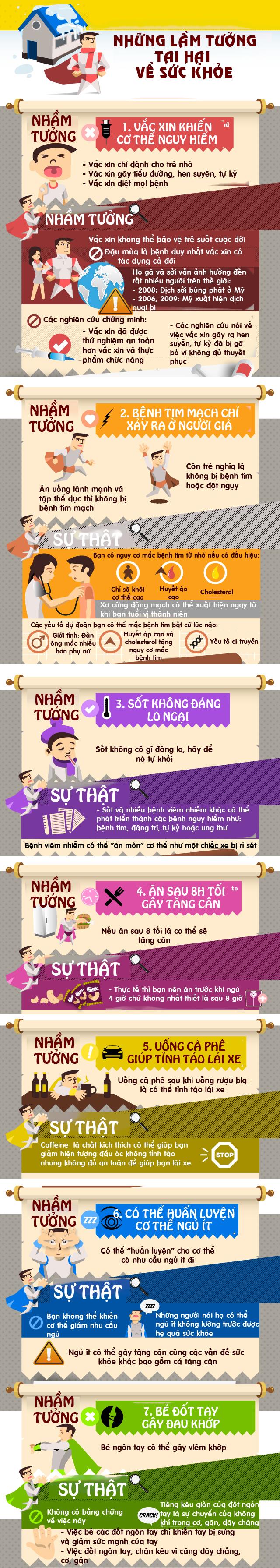 Những quan niệm “sai be bét” về sức khỏe khiến bạn gặp nguy hiểm khó lường - 1