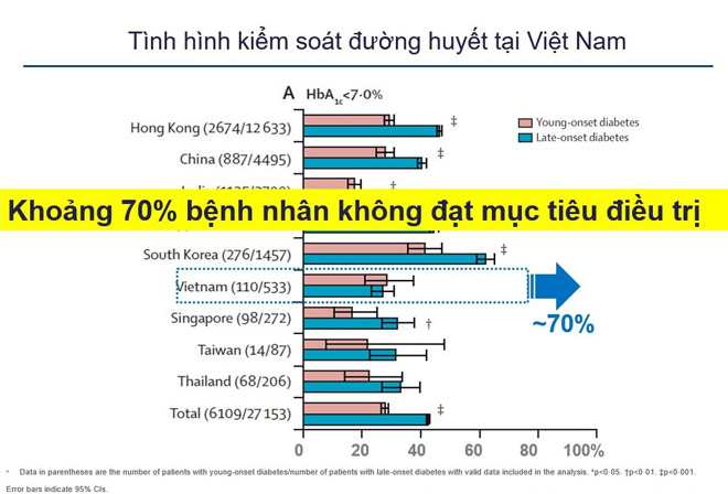 Hiểu đúng về phương pháp tiêm insulin trong điều trị đái tháo đuờng - 1