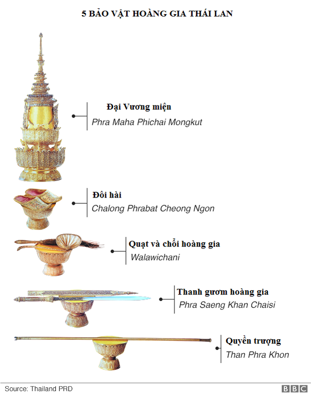 Lễ đăng quang độc đáo 70 năm nay mới có của vua Thái Lan - 5