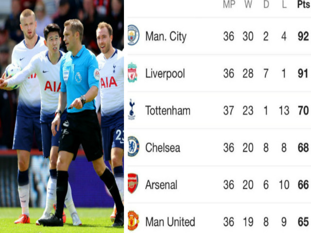Tottenham bại trận, MU hy vọng: Đua top 4 Ngoại hạng Anh nghẹt thở ra sao?