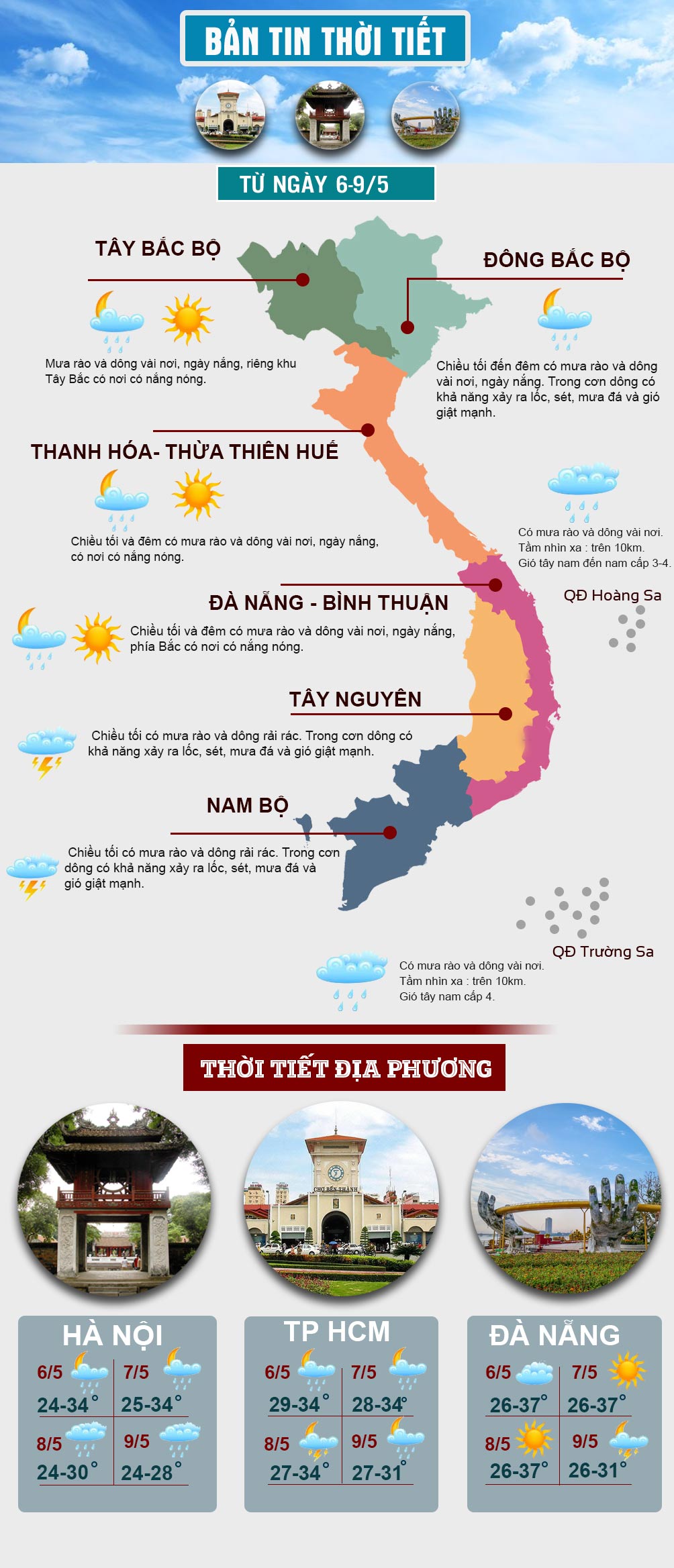 Miền Bắc mưa nắng thất thường, miền Nam có mưa dông - 1