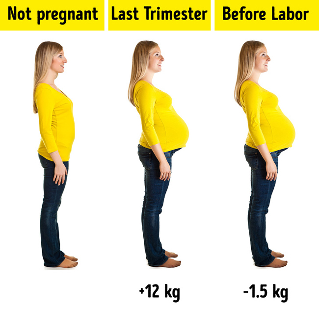Chưa hết thai kỳ nhưng có 8 dấu hiệu này chứng tỏ bạn sắp sinh - 1