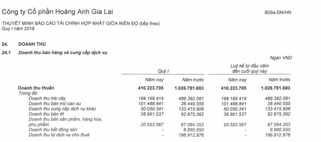 Bầu Đức lại gây “choáng váng” cho cổ đông - 1