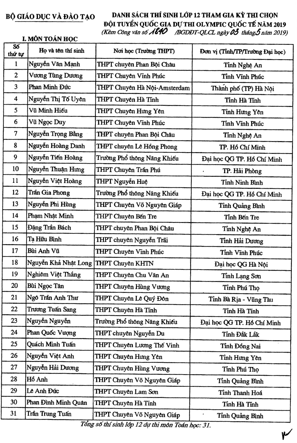 Hơn 100 thí sinh đầu tiên trúng tuyển đại học năm 2019 - 1