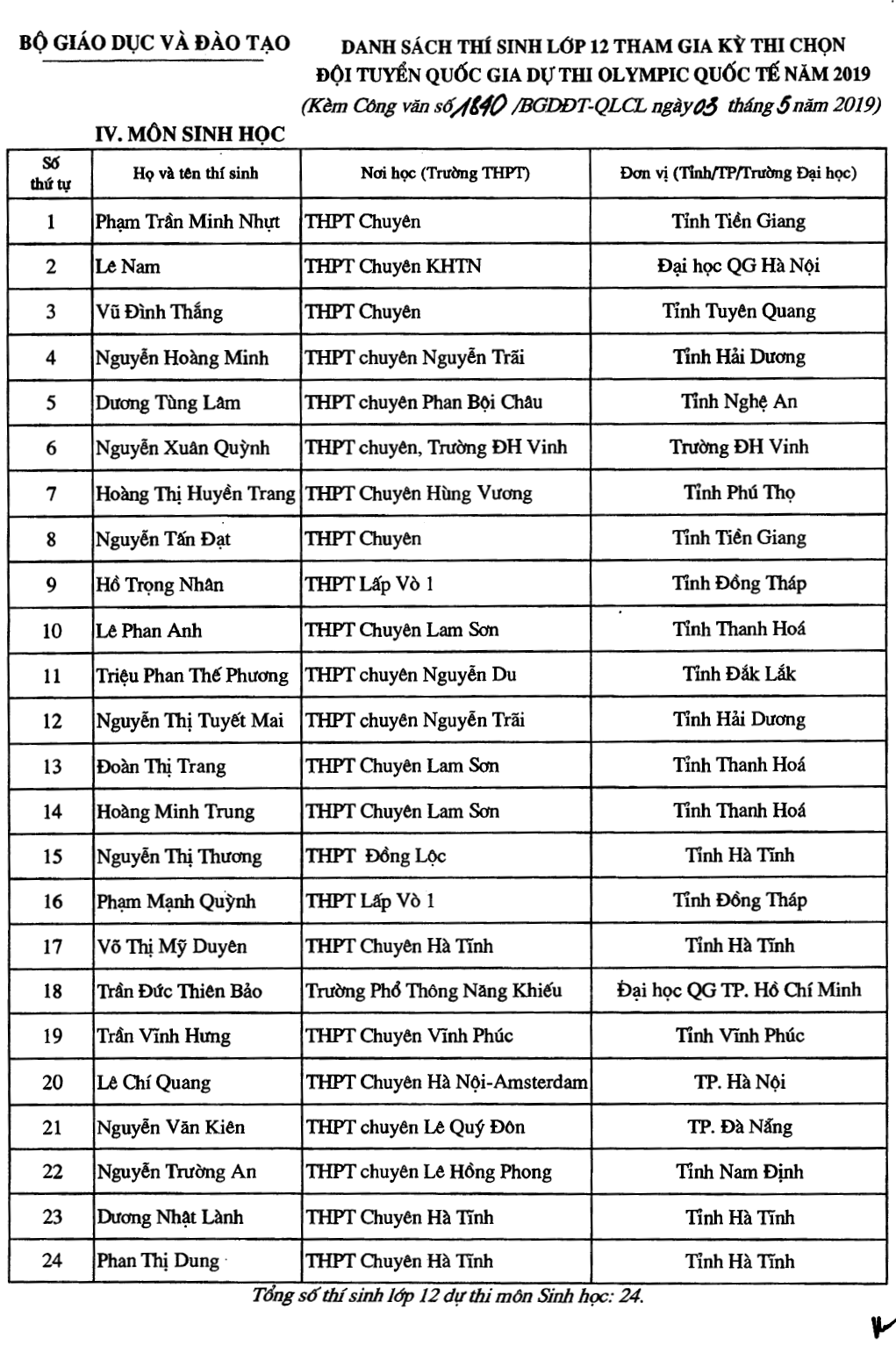 Hơn 100 thí sinh đầu tiên trúng tuyển đại học năm 2019 - 4