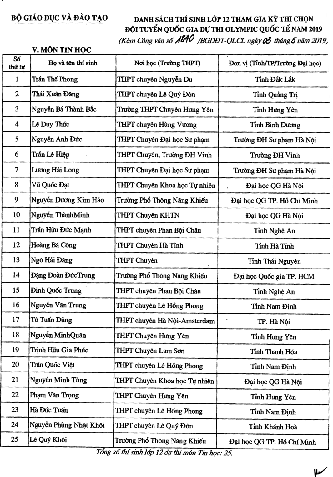 Hơn 100 thí sinh đầu tiên trúng tuyển đại học năm 2019 - 5