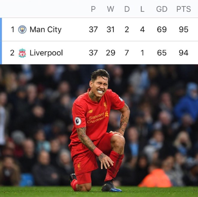 Liverpool, Man City đua vô địch hay nhất lịch sử: The Kop còn mấy % cơ hội? - 2