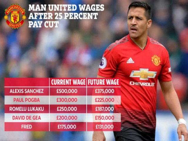 Bóng đá - MU giảm 25% lương: 5 SAO bự méo mặt, bán đứt Pogba 160 triệu bảng
