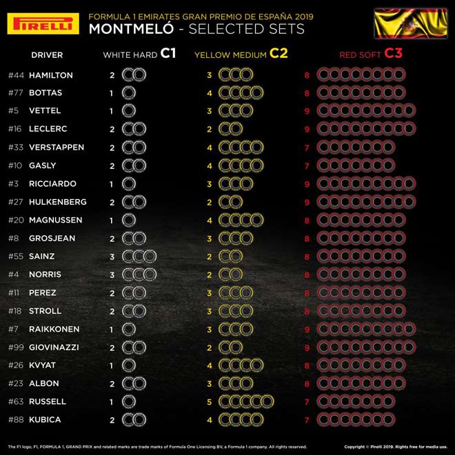 Đua xe F1, Spanish GP: Chiến mã 2019 phiên bản 2.0 sẵn sàng tung hoành - 6