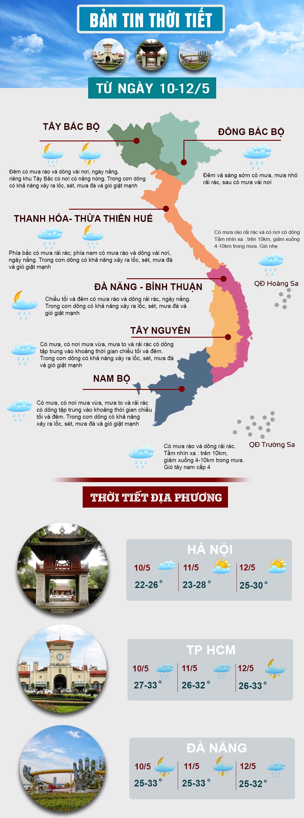 Cuối tuần, miền Bắc vẫn hóa mùa đông, miền Nam mưa dông vào chiều tối - 1