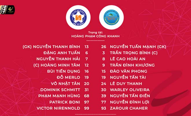 Đà Nẵng - Khánh Hòa: Kịch chiến thẻ đỏ, nghiệt ngã penalty phút 90 - 2