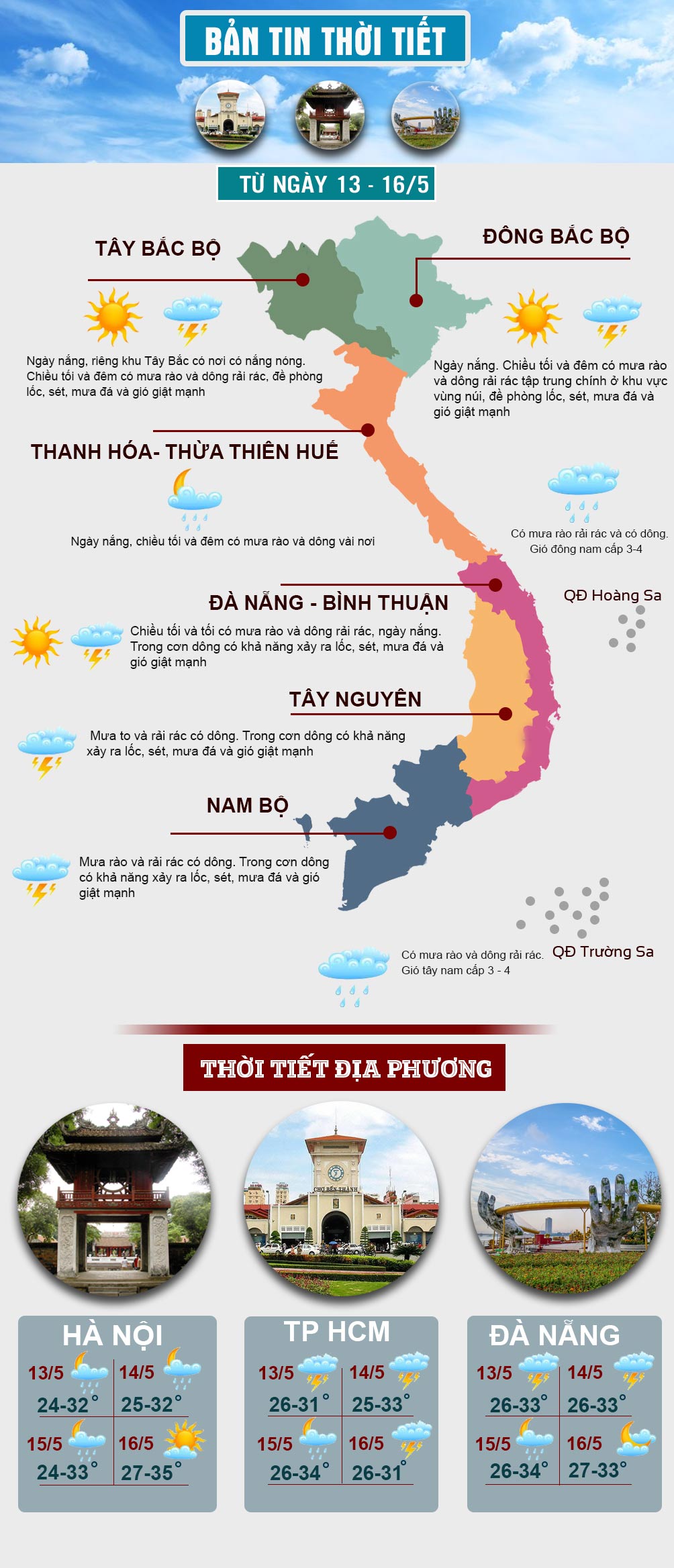 Đầu tuần, miền Bắc hửng nắng, miền Nam mưa to và có dông - 1