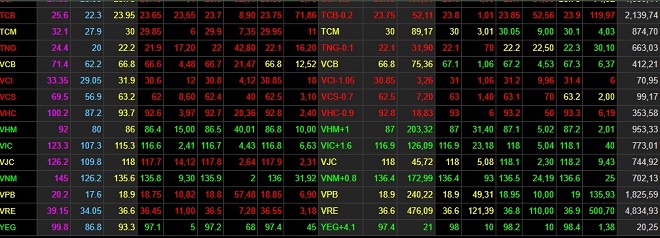 Đón 1 tỷ USD từ “ông trùm” Hàn Quốc, cổ phiếu Vingroup “dậy sóng” - 1