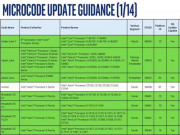 Công nghệ thông tin - Cục An toàn thông tin phát công văn cảnh báo về lỗ hổng nguy hiểm trên chip Intel