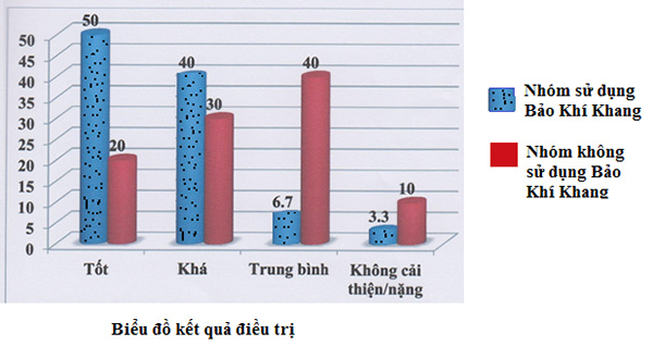 Bị đờm, ho, khó thở dùng thảo dược triền miên 5 năm trời và cái kết “sốc” - 2