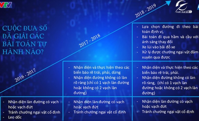 Tiết lộ đường đua quanh co, uốn lượn của trận "hạ màn" Cuộc đua số mùa 3 - 2
