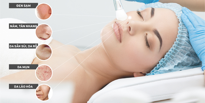 Tái tạo làn da mới bằng công nghệ thay da sinh học Nano TDF - 2