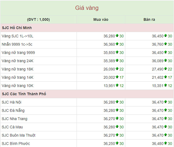 Giá vàng hôm nay 25/5: Phấp phỏm lo chiến tranh thương mại, giá vàng tiếp tục treo cao - 1