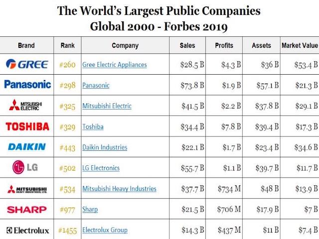 Công nghệ thông tin - Trong khi Huawei đang gặp "giông tố" thì một công ty TQ khác vừa thăng hạng ngoạn mục