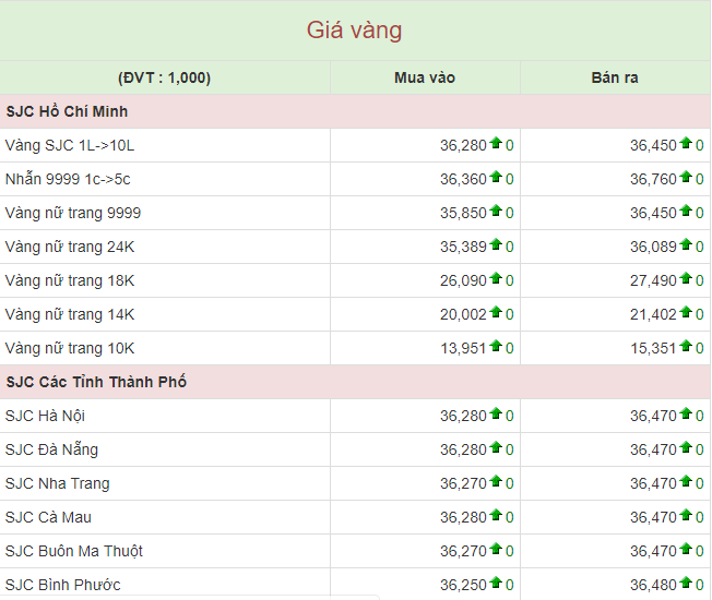 Giá vàng hôm nay 27/5: Đồng USD xuống giá sau khi lập đỉnh, giá vàng chưa thoát vùng an toàn - 1