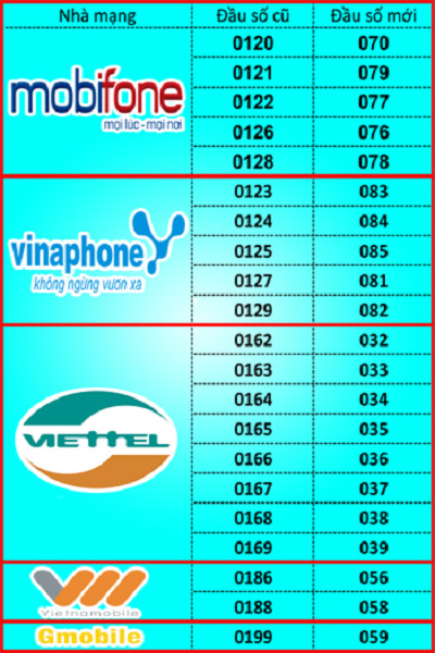 Sim sô dep - Khám phá vẻ đẹp và ý nghĩa số điện thoại