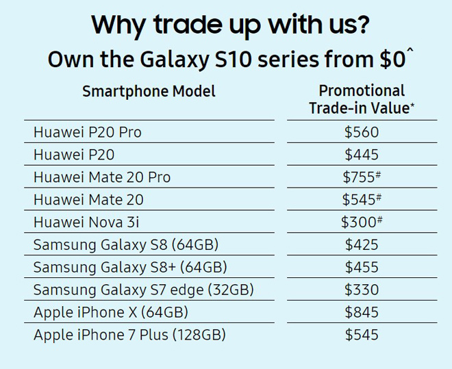 Người dùng điện thoại Huawei sẽ “lời to” khi nâng cấp lên Galaxy S10 - 2