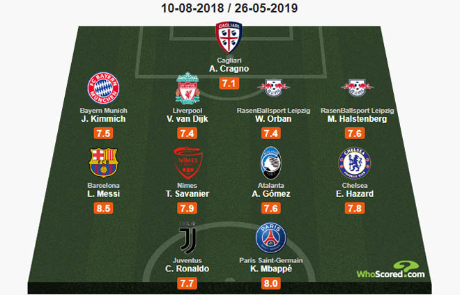 Siêu đội hình 2018/19: Ronaldo đá cặp Mbappe, Messi suýt bị bỏ quên - 2