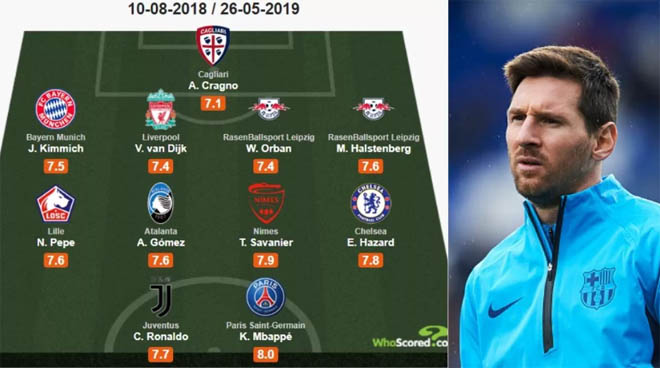 Siêu đội hình 2018/19: Ronaldo đá cặp Mbappe, Messi suýt bị bỏ quên - 1
