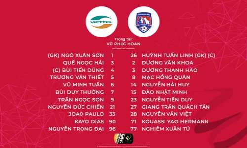 Viettel - Quảng Ninh: Hồng Quân cú đúp, rượt đuổi 6 bàn mãn nhãn - 2
