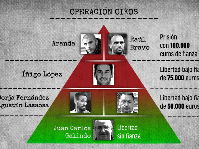 Bóng đá - Rúng độ bán độ La Liga: Cựu SAO Real cầm đầu vẫn ở tù, kẻ lên tiếng kêu oan