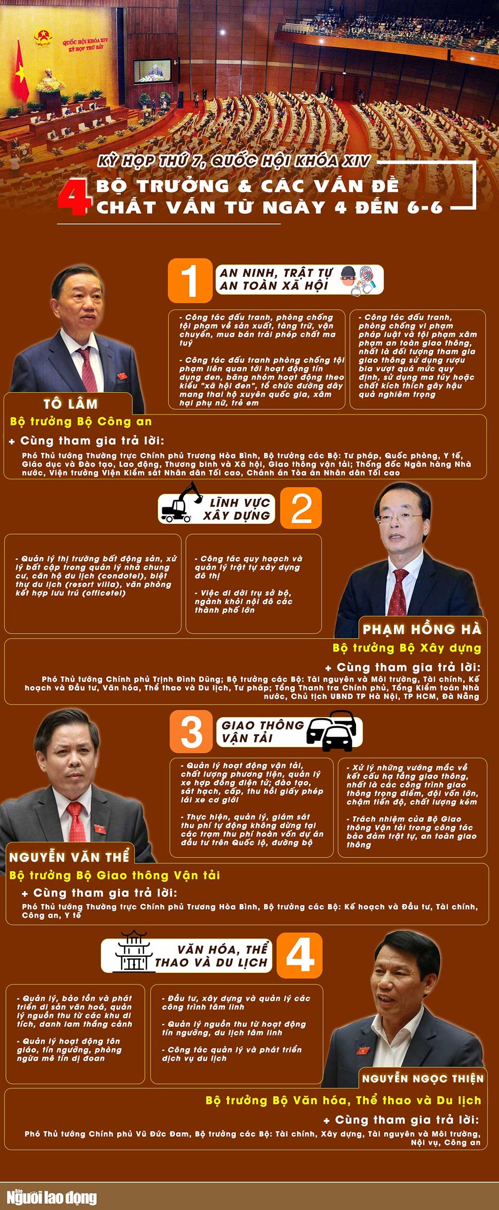 [Infographic] Các vấn đề 4 Bộ trưởng sẽ trả lời chất vấn tại Quốc hội - 1