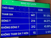 Tin tức trong ngày - Quốc hội không đồng ý cấm điều khiển phương tiện giao thông khi trong máu có nồng độ cồn