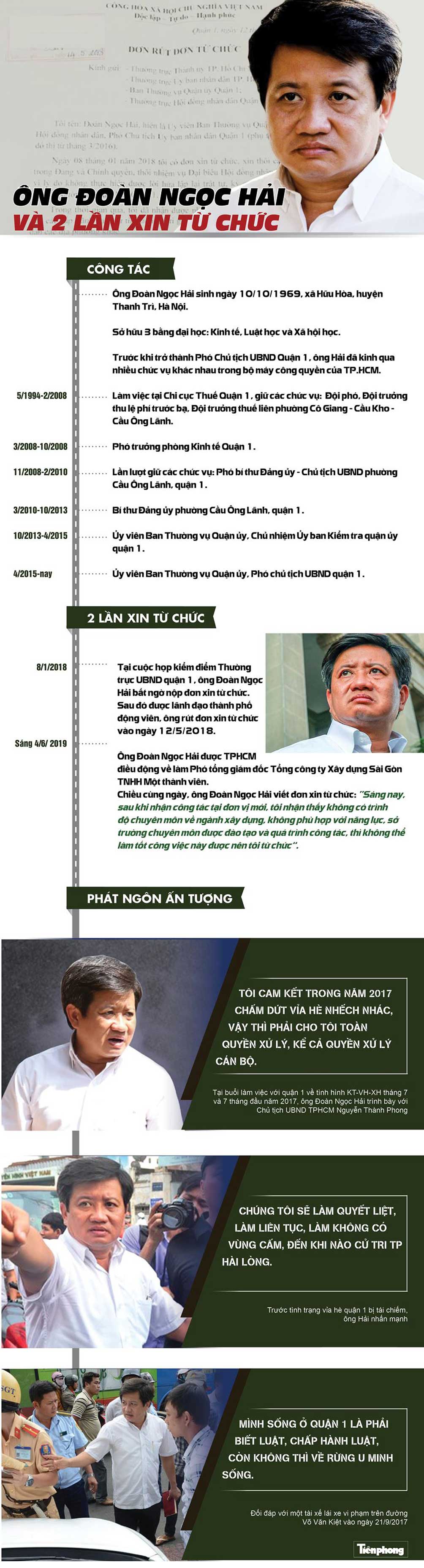 Ông Đoàn Ngọc Hải và hai lần xin từ chức - 1