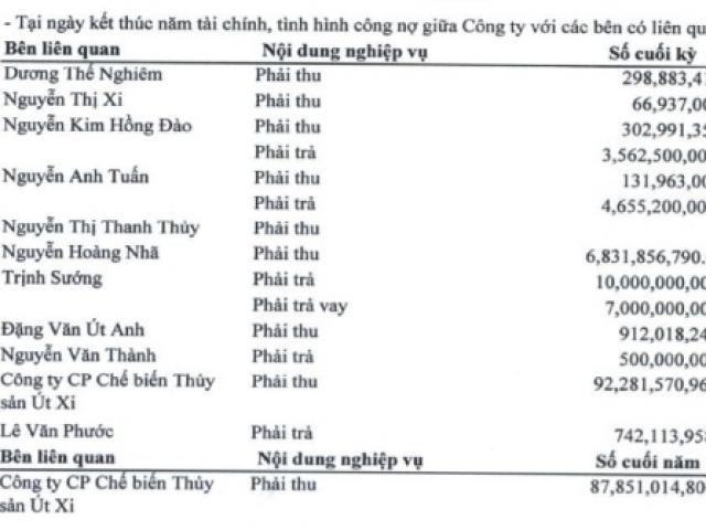 Kinh doanh - Bị “đá” khỏi HĐQT, đại gia xăng giả Trịnh Sướng vẫn là cổ đông lớn nhất của CCL?