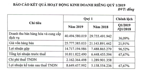 Bị “đá” khỏi HĐQT, đại gia xăng giả Trịnh Sướng vẫn là cổ đông lớn nhất của CCL? - 2