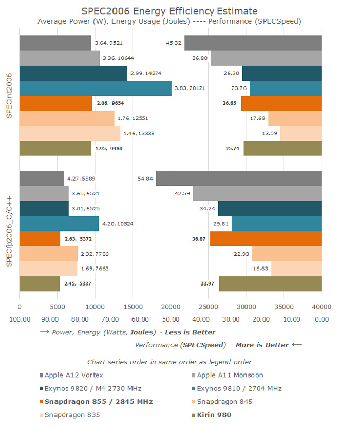 iPhone XI sẽ là “vua hiệu năng” với trang bị này - 2