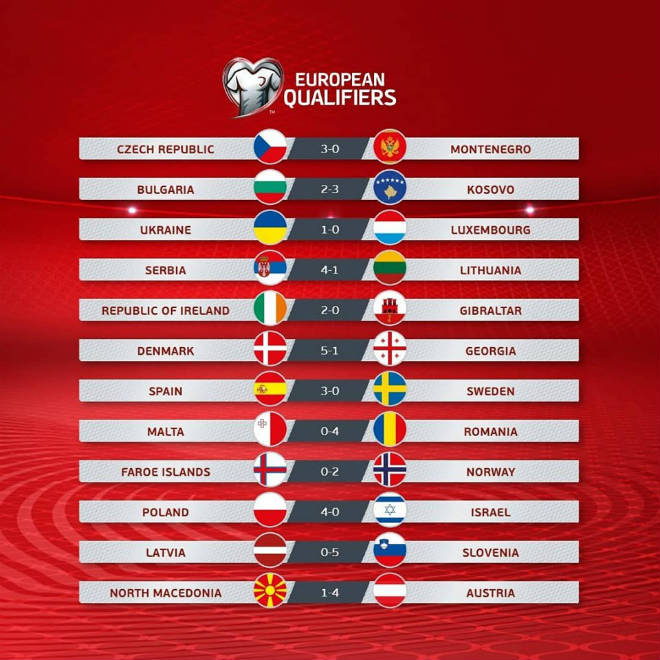 Bùng nổ vòng loại Euro 2020: 45 bàn/12 trận, khán giả mãn nhãn đại tiệc - 2