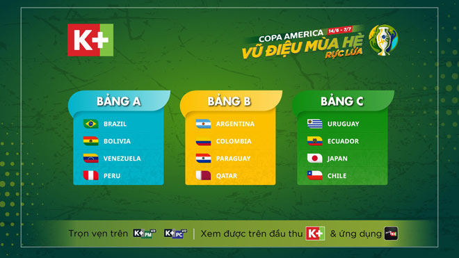 Xem trận Brazil và Argentina trên kênh nào? - 2