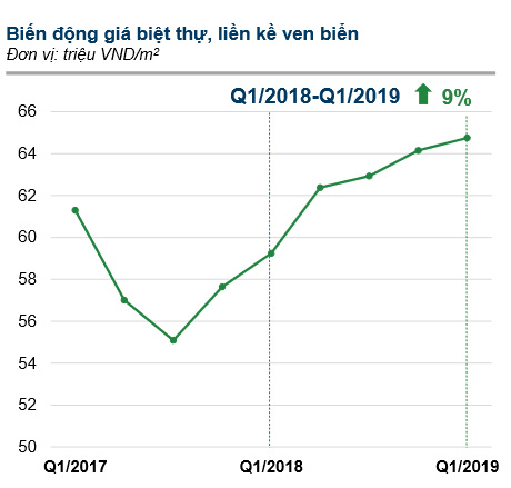 "Biệt thự ven biển" - từ khoá hot của BĐS nghỉ dưỡng Biệt thự ven biển vẫn “sống khỏe” - 1