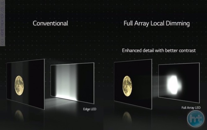 LG giới thiệu dòng NanoCell mới cho phân khúc TV LED cao cấp - 2