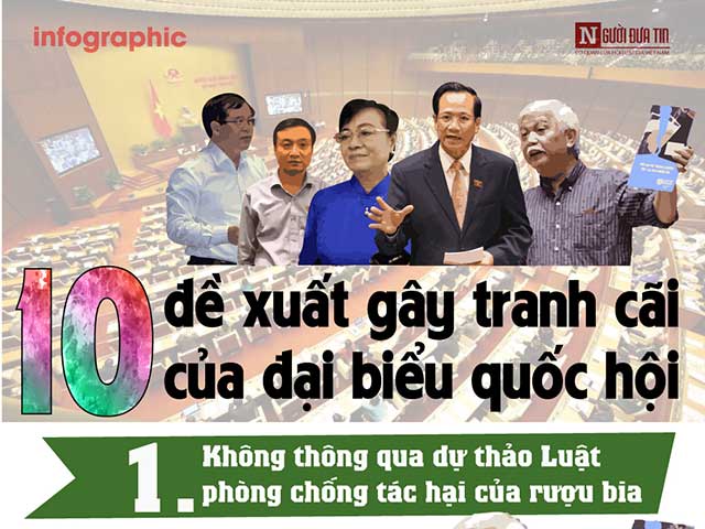 Tin tức trong ngày - [Info] Điểm lại 10 đề xuất gây tranh cãi nhất trong kỳ họp thứ 7 Quốc hội khoá XIV