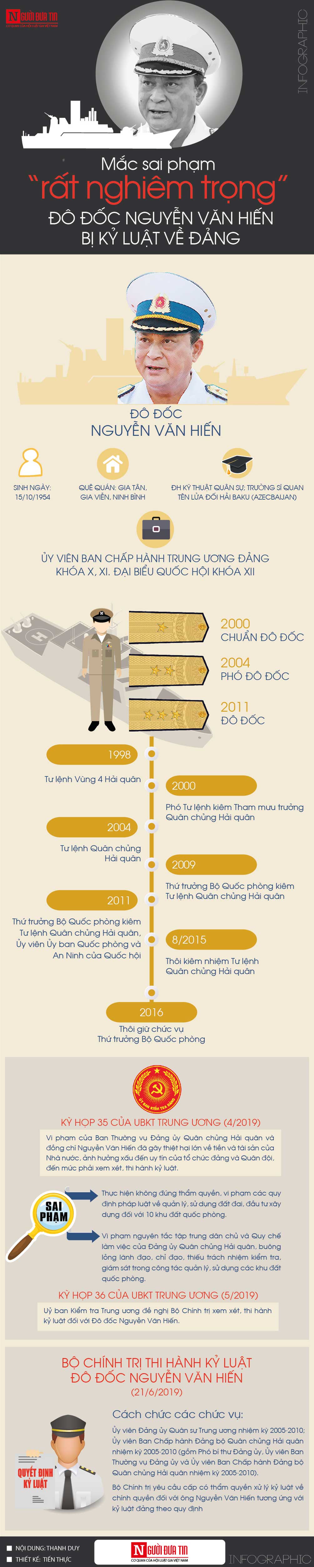[Info] Vì sao Đô đốc Nguyễn Văn Hiến bị cách các chức vụ trong Đảng? - 1