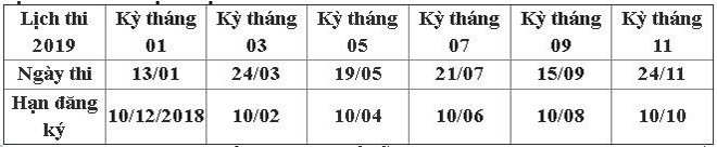 Kỳ thi năng lực tiếng Nhật (JLCT) - Cơ hội cho lao động kỹ sư, visa kỹ năng đặc định và du học sinh đi Nhật Bản! - 5