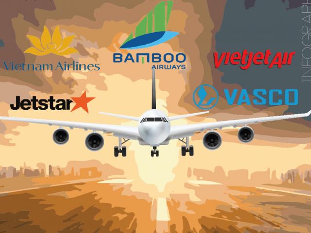 Kinh doanh - [Info] Các ông lớn ngành hàng không đang chia phần như thế nào?